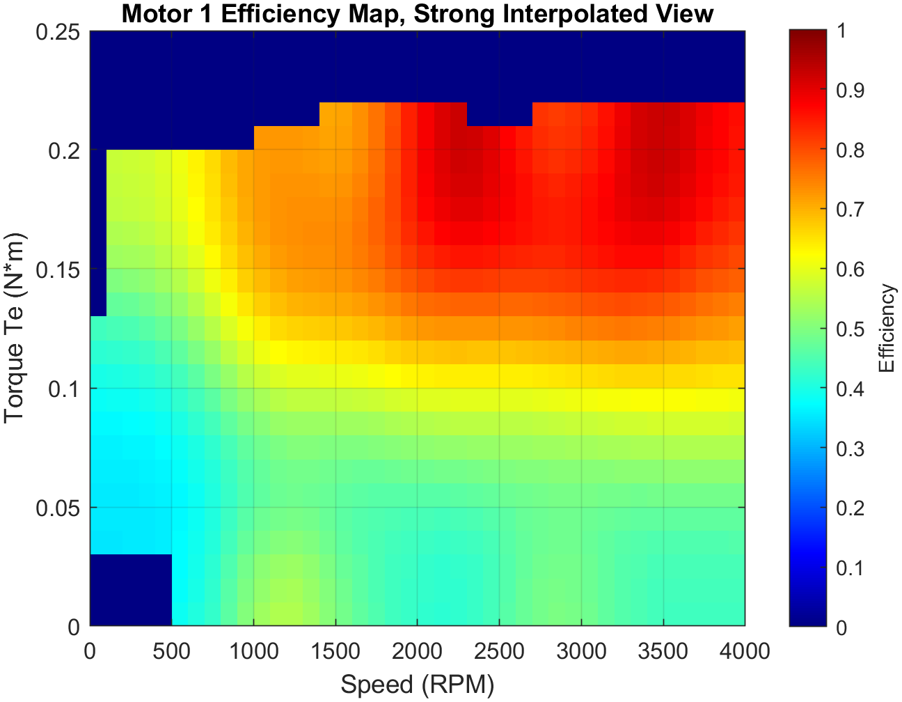 Interpolated dynamometer efficiency map